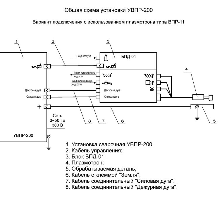 Общая схема установки УВПР-200